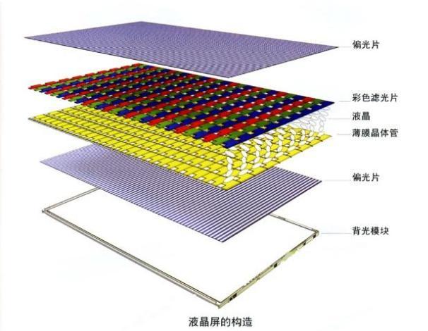 lcd液晶顯示屏背光不亮怎么辦？.jpeg
