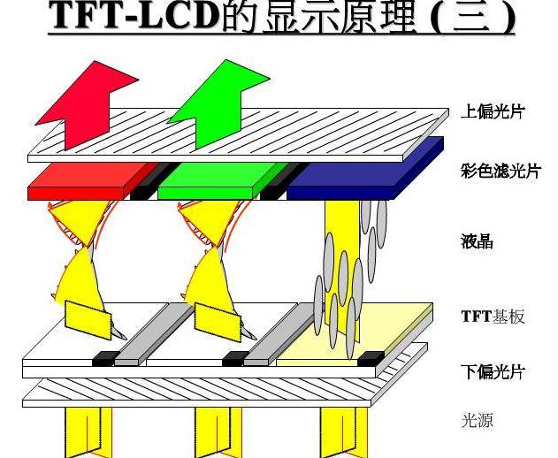 tft組裝屏幕什么意思？【海飛智顯】-tft顯示屏廠家