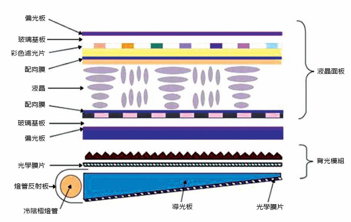 lcd顯示屏是什么材料組成的？【海飛智顯】-lcd顯示屏廠家