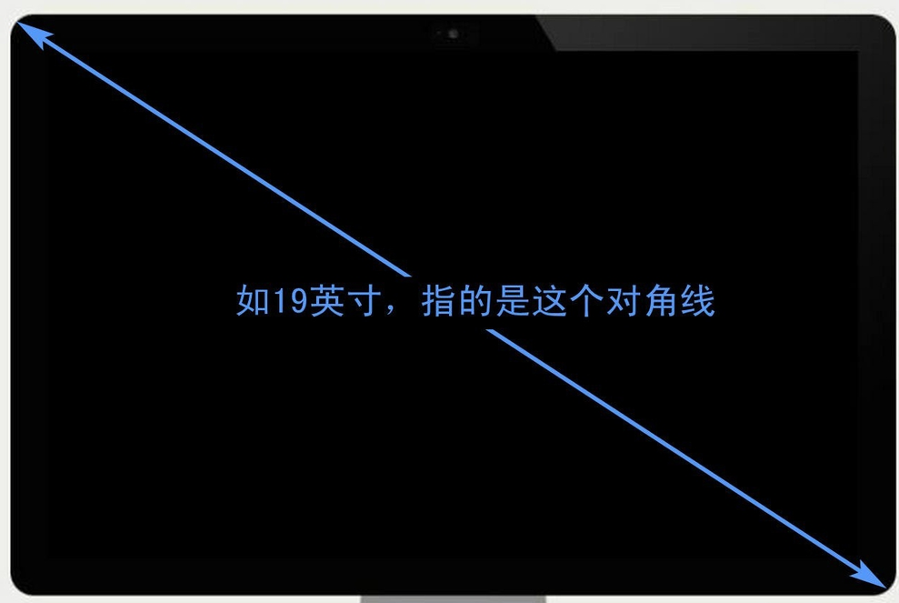 液晶顯示屏大小如何計算？
